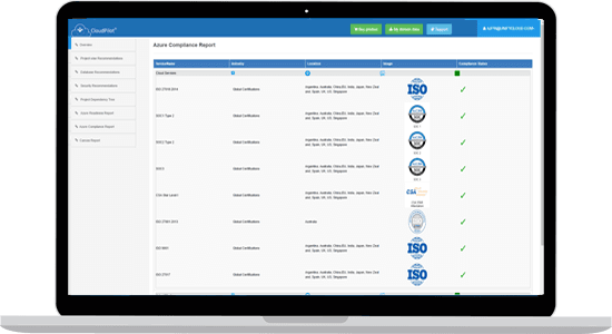 GDPR Readiness & Regulatory Compliance
