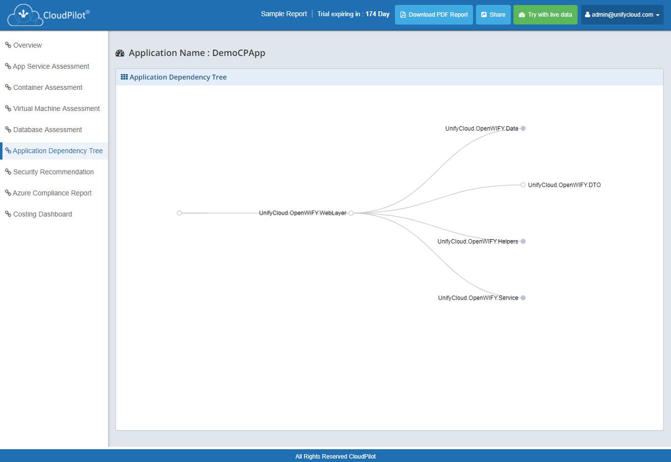 Application Dependency Analysis