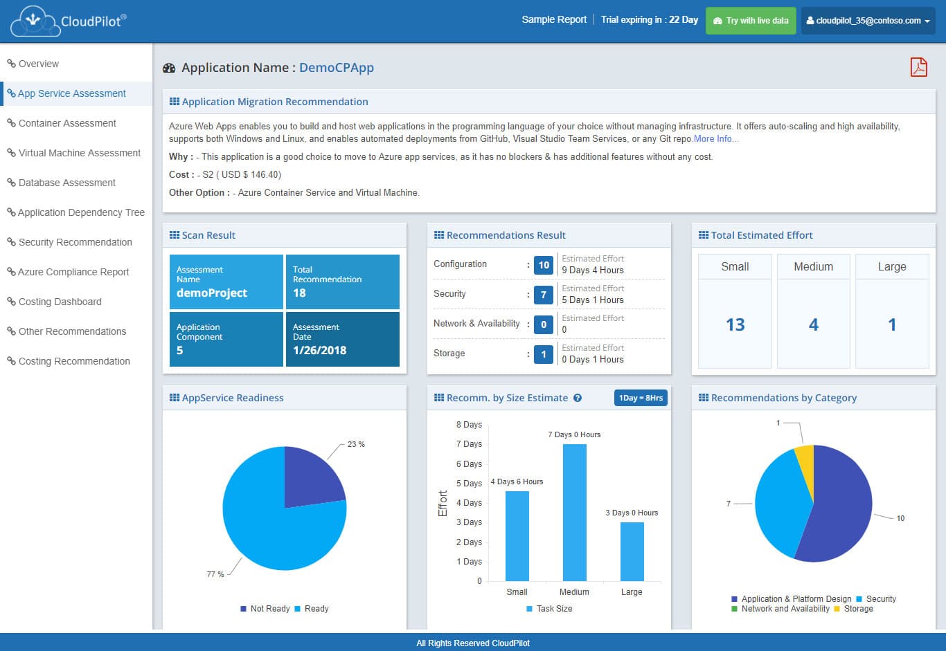 Application Modernization