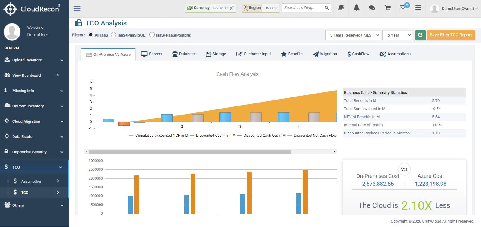 TCO & Cost Modeling