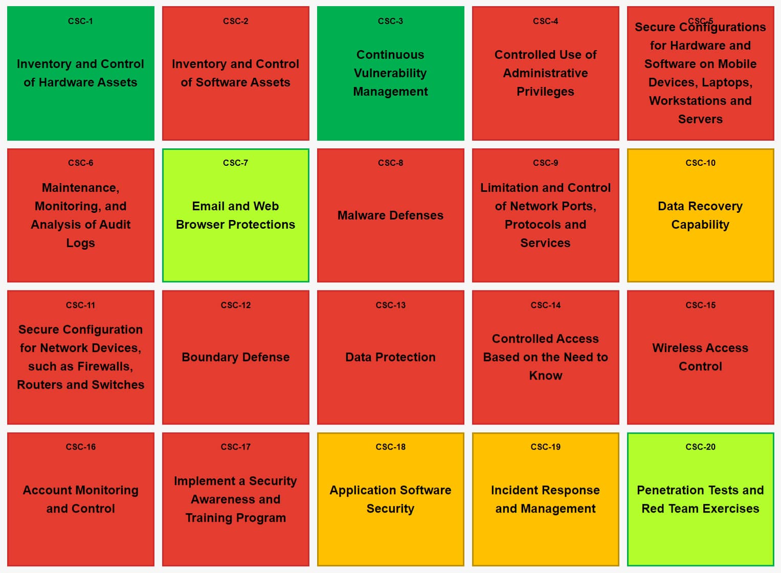 CloudAtlas Cybersecurity Heatmap Assessment