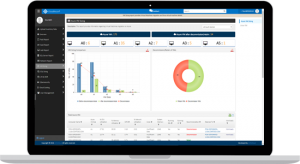 Utilization and rightsizing