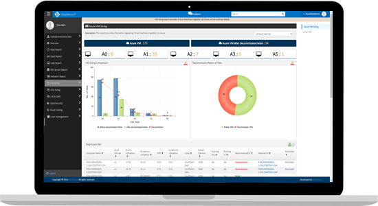 Utilization and rightsizing