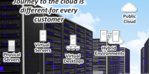 journey-to-the-cloud-702x390