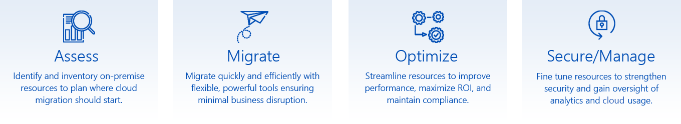 CloudAtlas migration suite