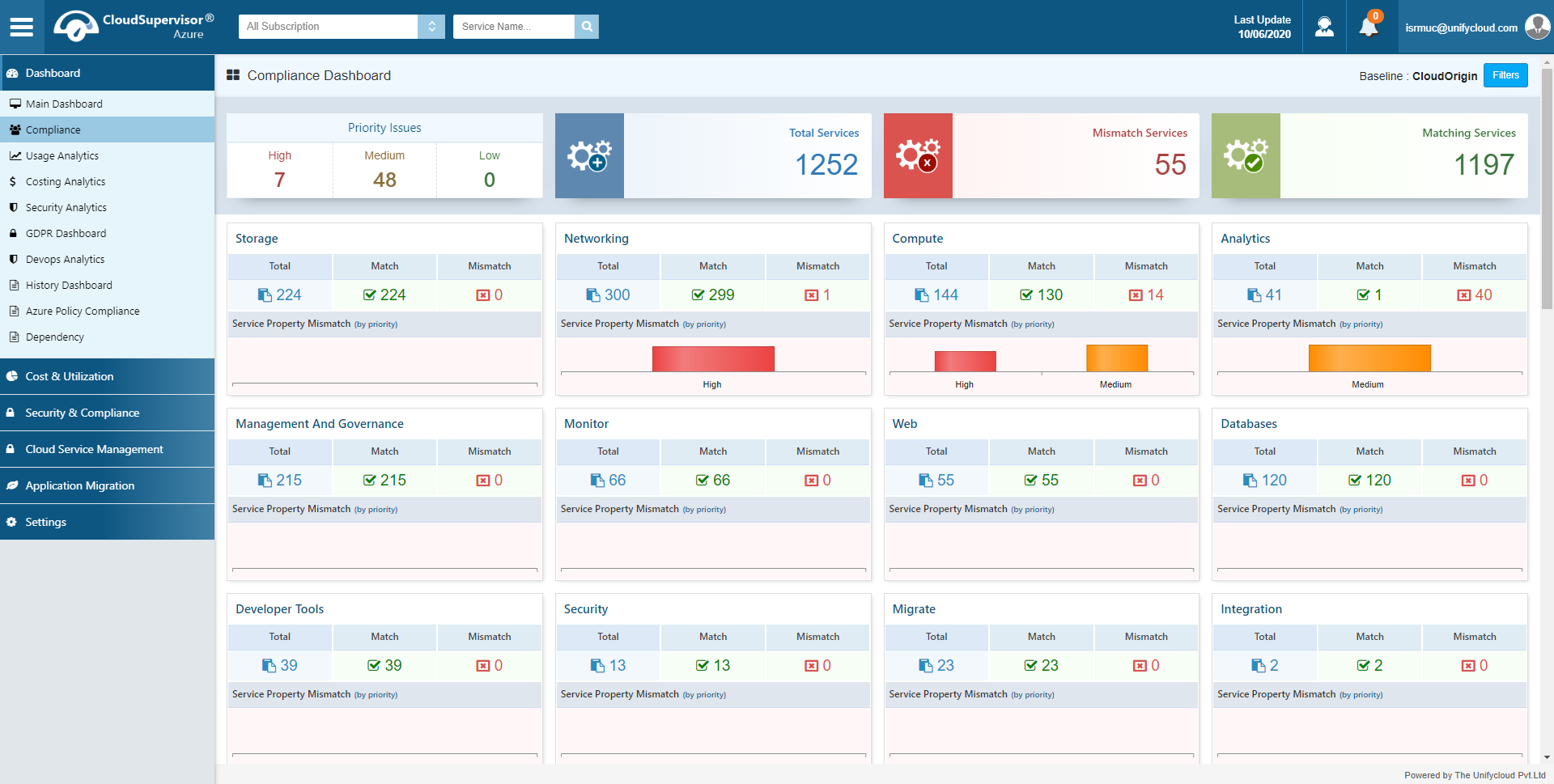 tools for cloud monitoring