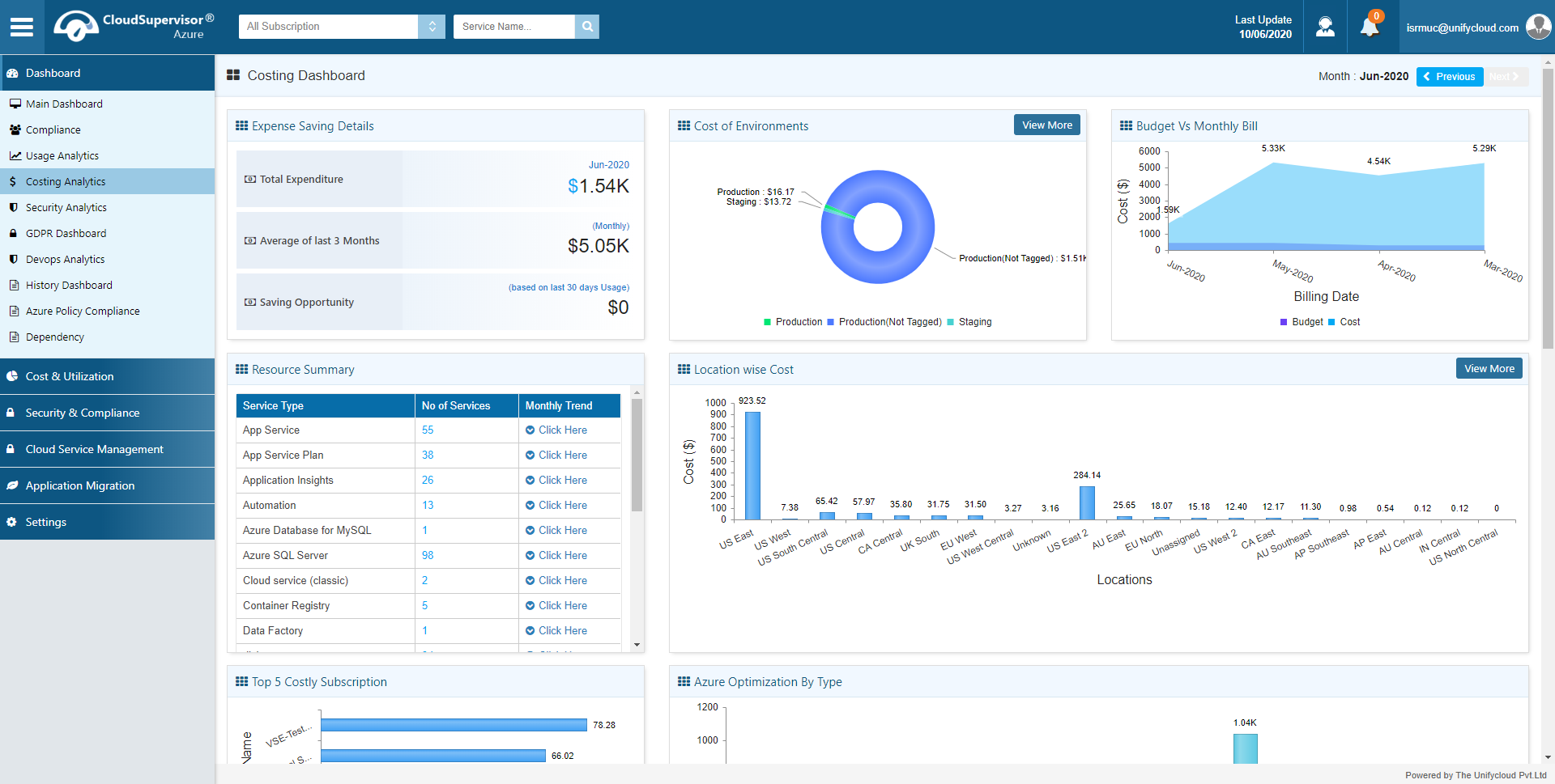 cloud subscription monitoring tools