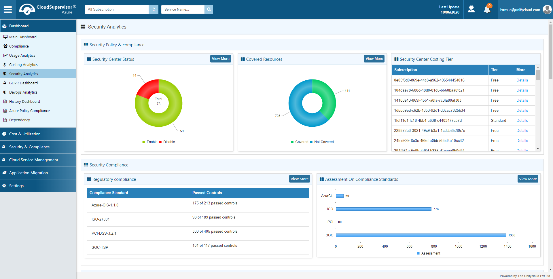 cloud management tools