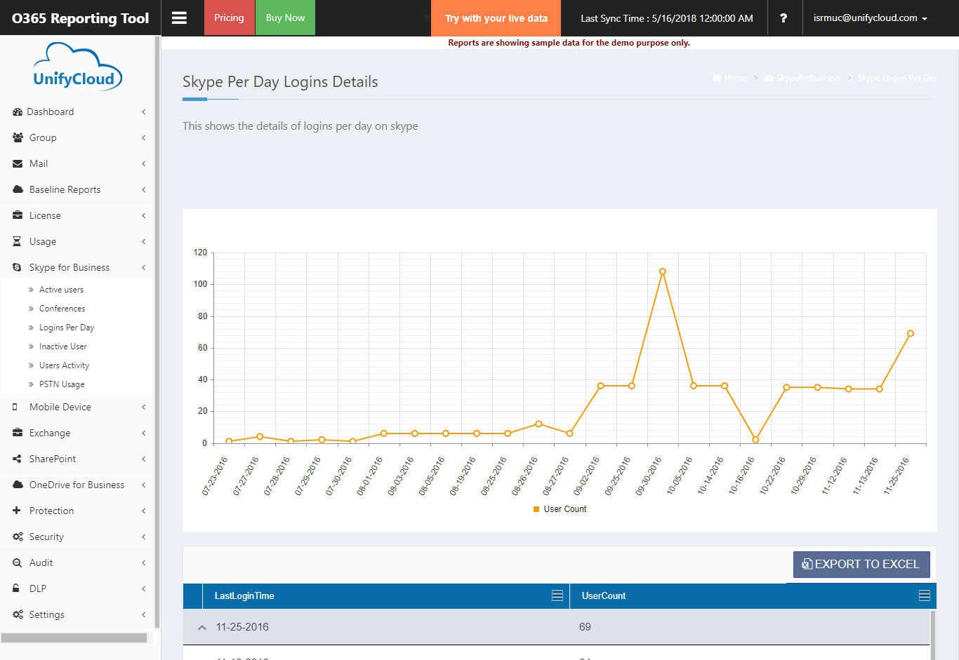 analytics and reporting tools