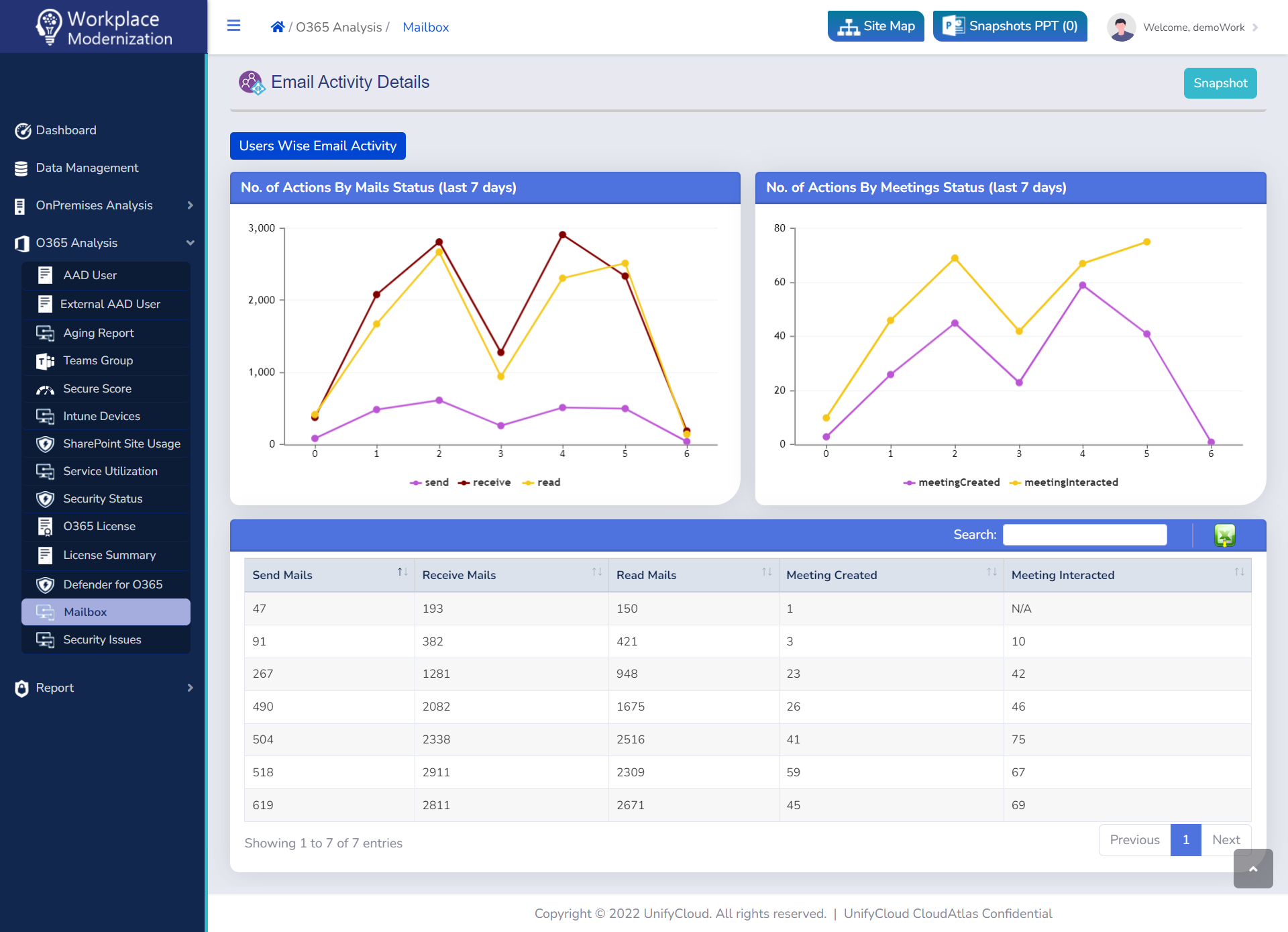 Email Activity Details