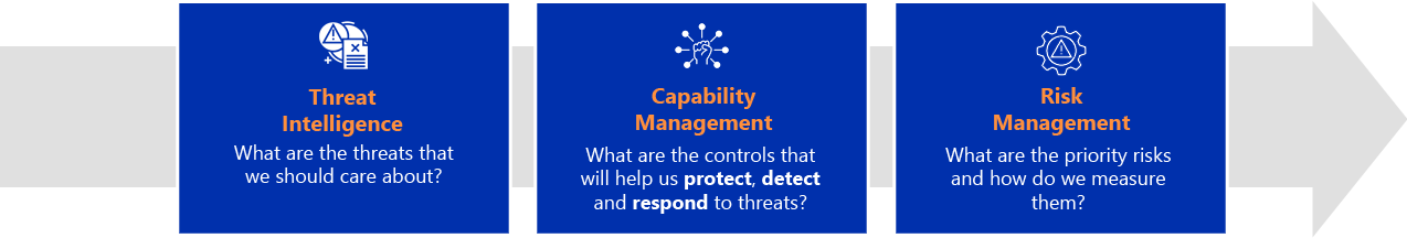 cybersecurity capability assessment