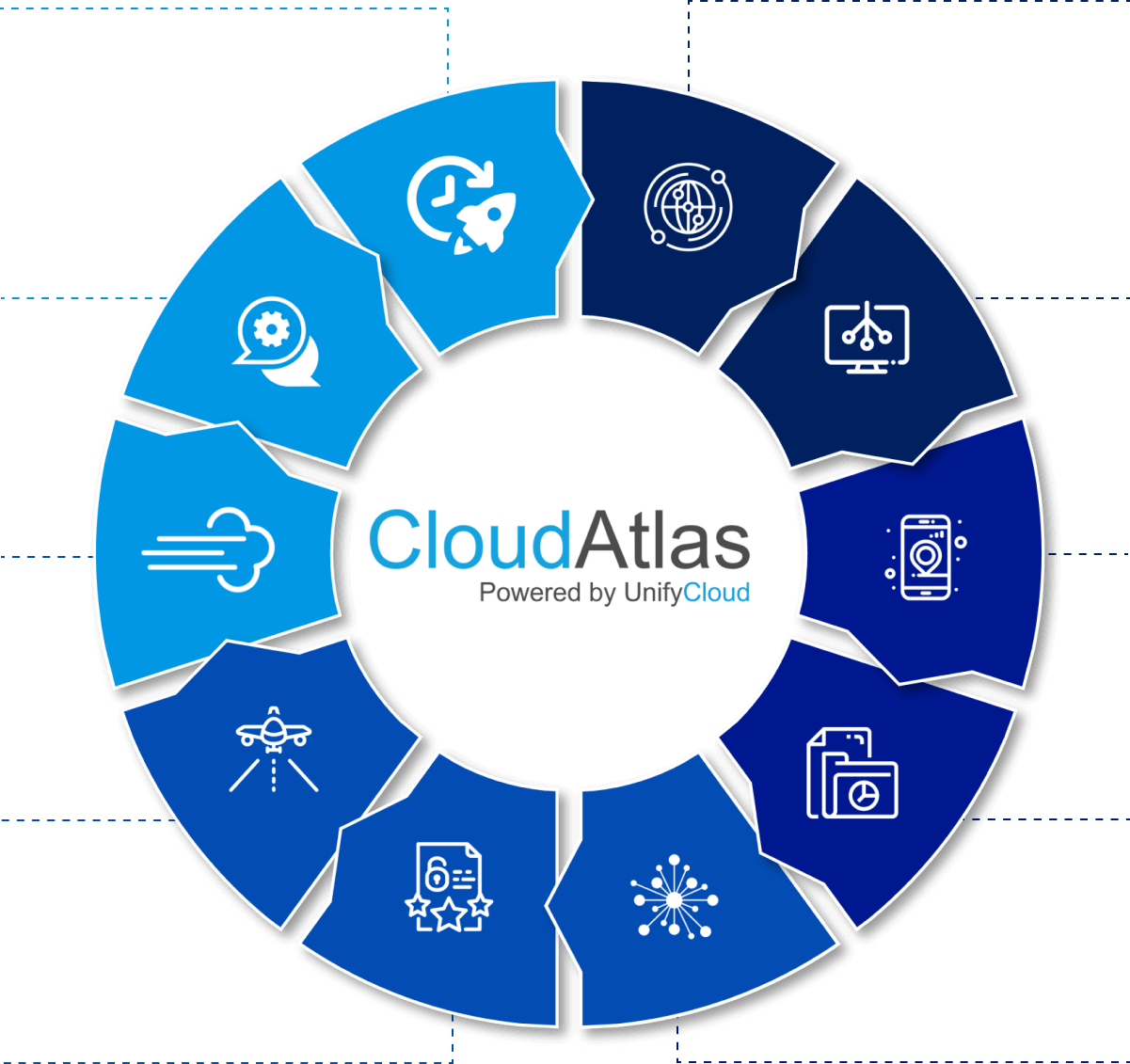 CloudAtlas Capabilities