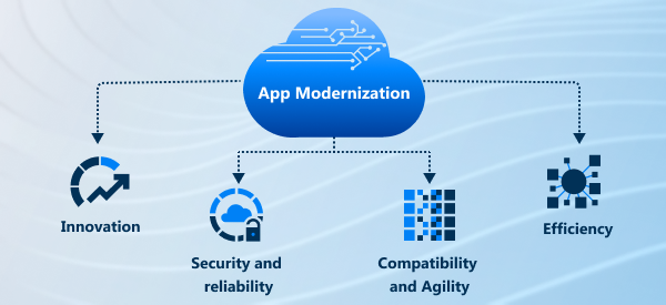 App Modernization